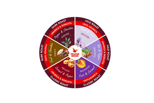Cafea Boabe Pelican Rouge Fleuve 1 kg