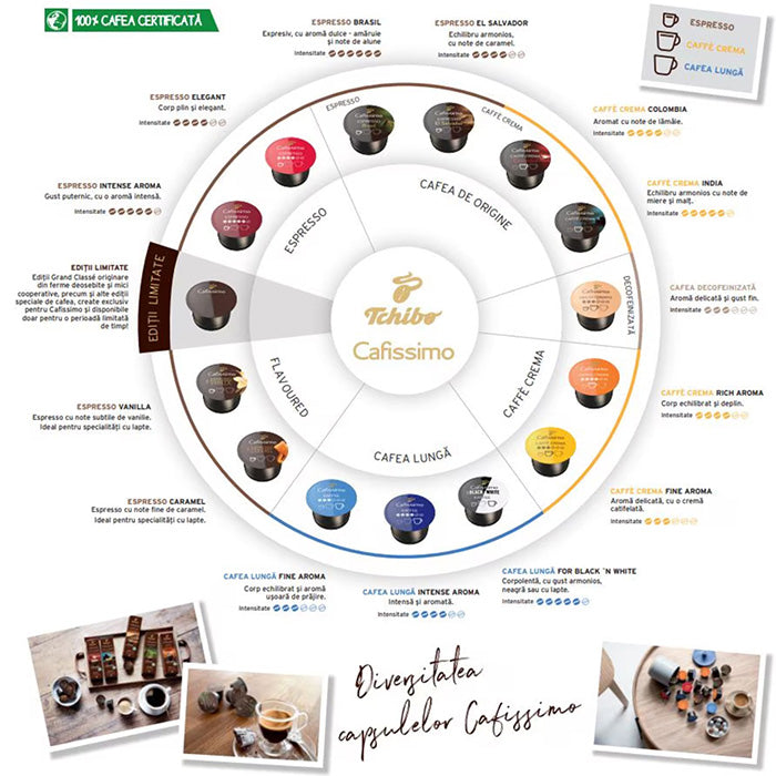 tchibo-cafissimo-capsule-tchibo